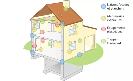 explosé d'une maison typique