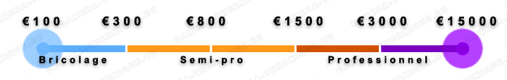 illustration montrant les differents budgets pour s'offrir une camera thermique